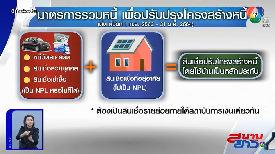 ใครบ้าง เข้าข่ายโครงการรวมหนี้ บรรเทาผลกระทบโควิด-19 - ช่อง 7