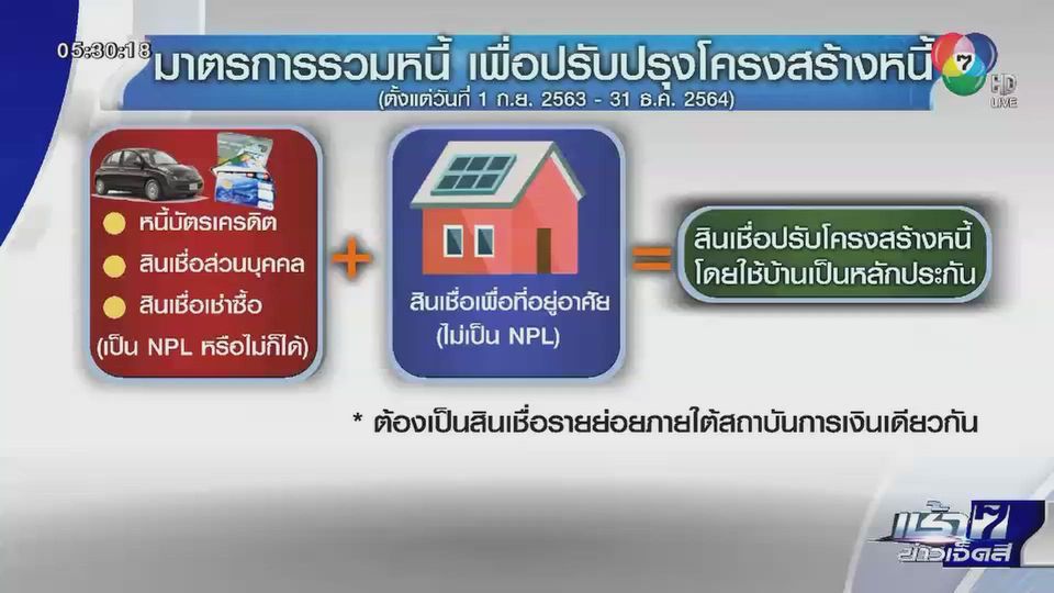 ต้องรู้..ใครบ้างเข้าข่ายโครงการแก้หนี้ - ช่อง 7