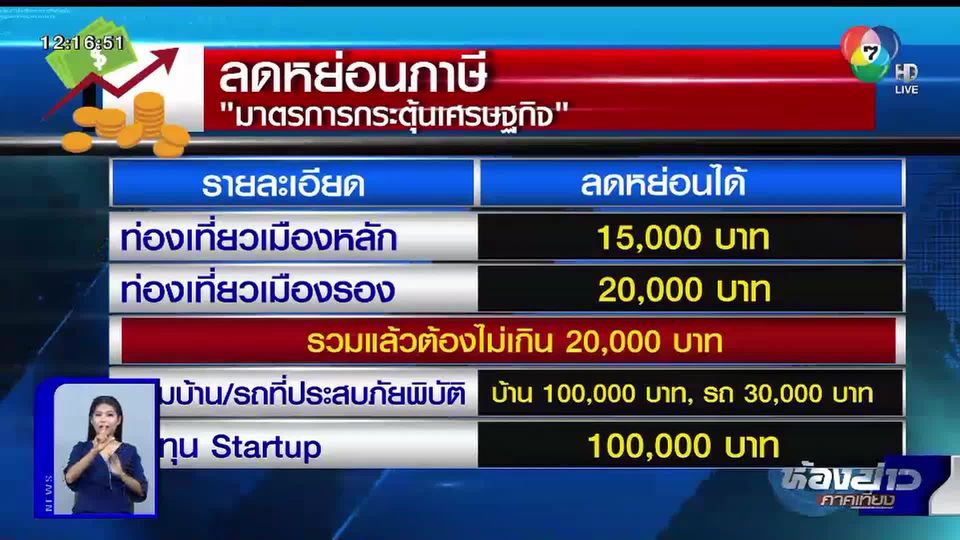 ข าวทำได ใช เป น ป น ค าใช จ ายอะไรใช ห กภาษ ได ตอนท 2