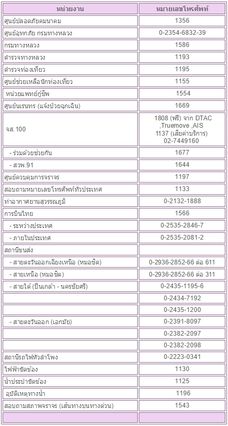 เส้นทางลัด - เส้นทางเลี่ยงรถติด เส้นทางหลวง เทศกาลสงกรานต์ 2558
